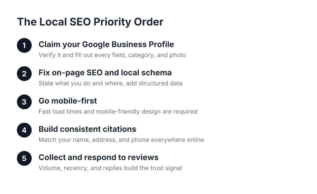 local seo