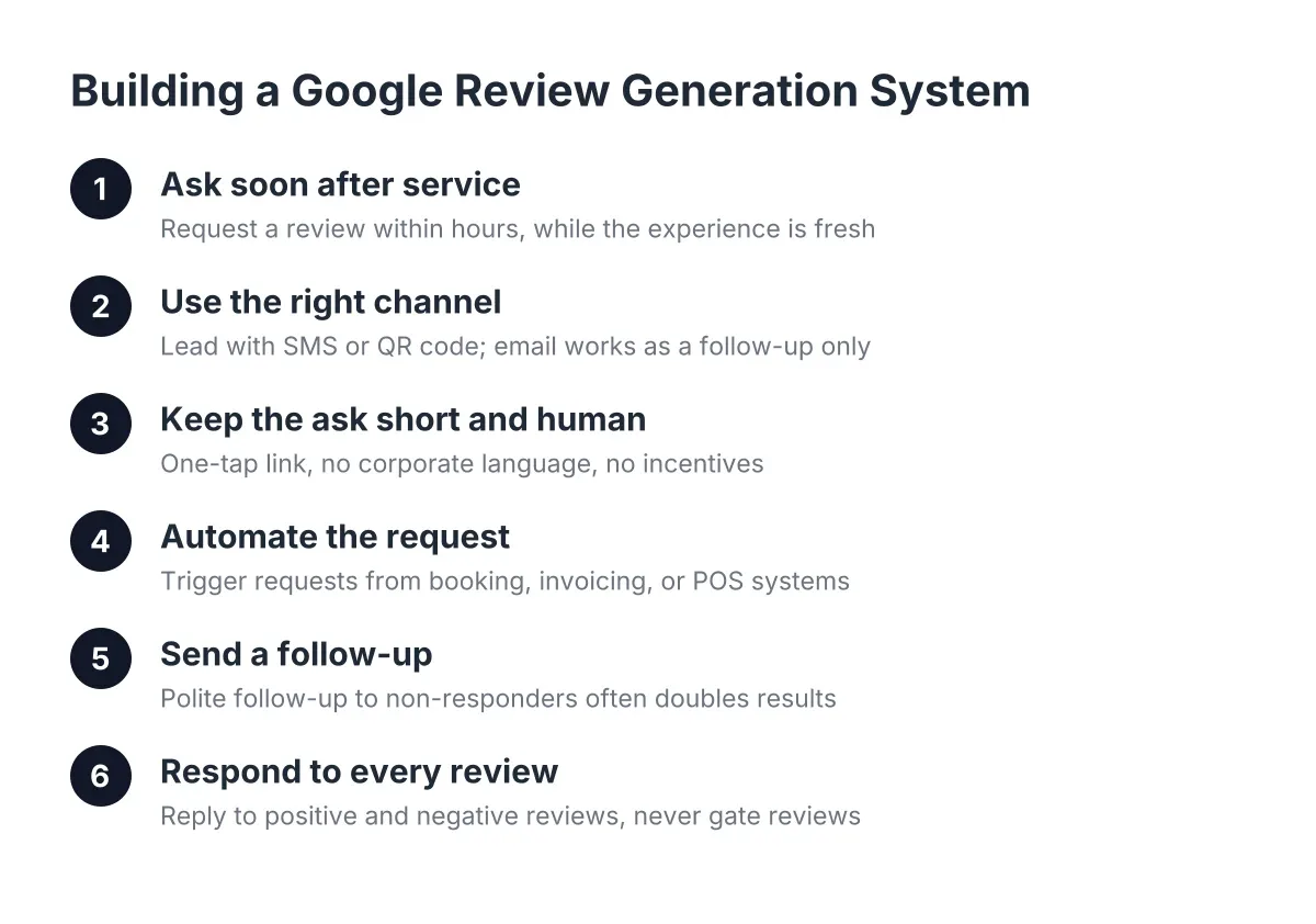 google review generation